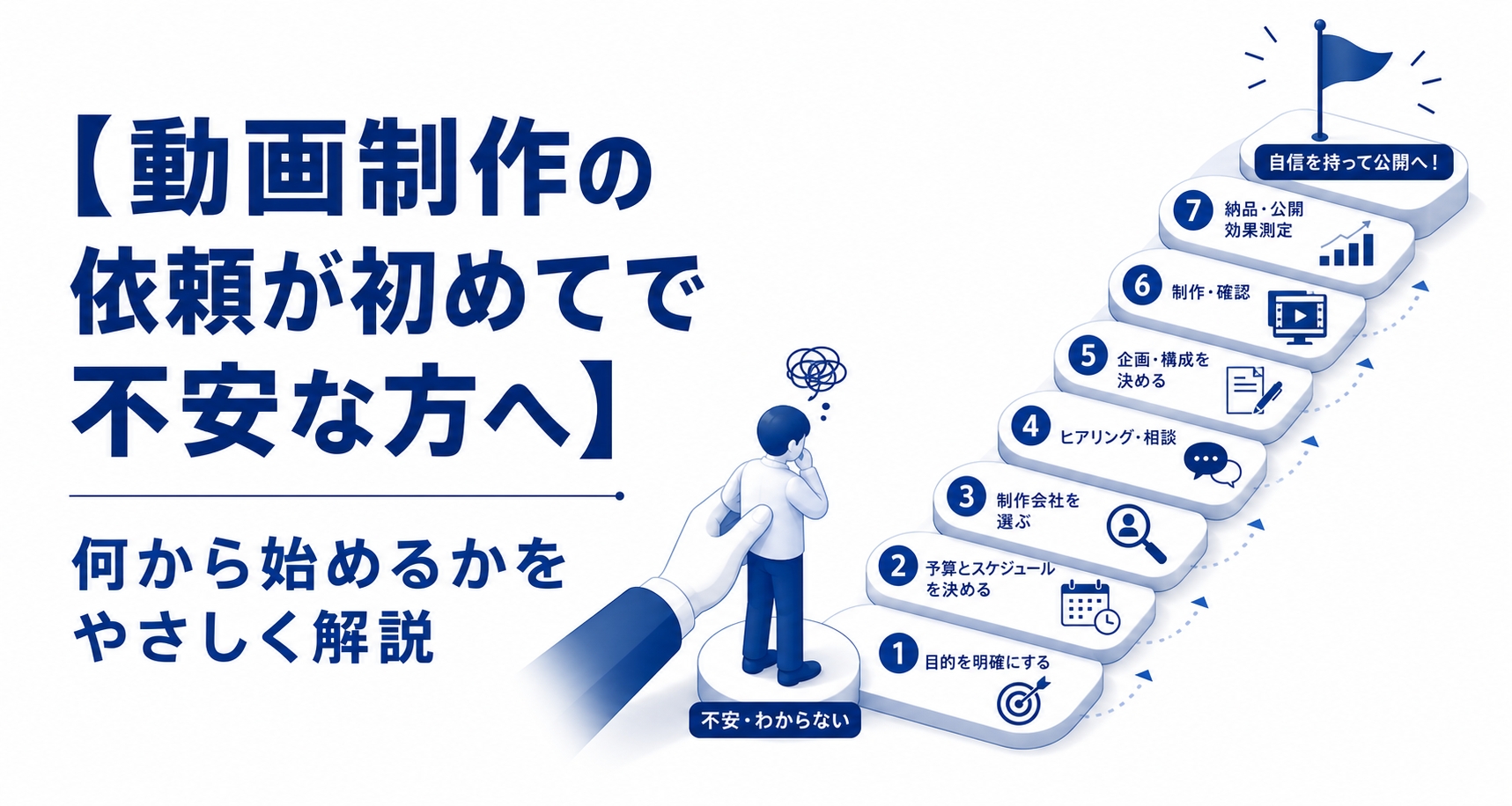 【動画制作の依頼が初めてで不安な方へ】何から始めるかをやさしく解説